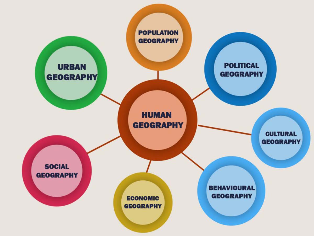 human geography II