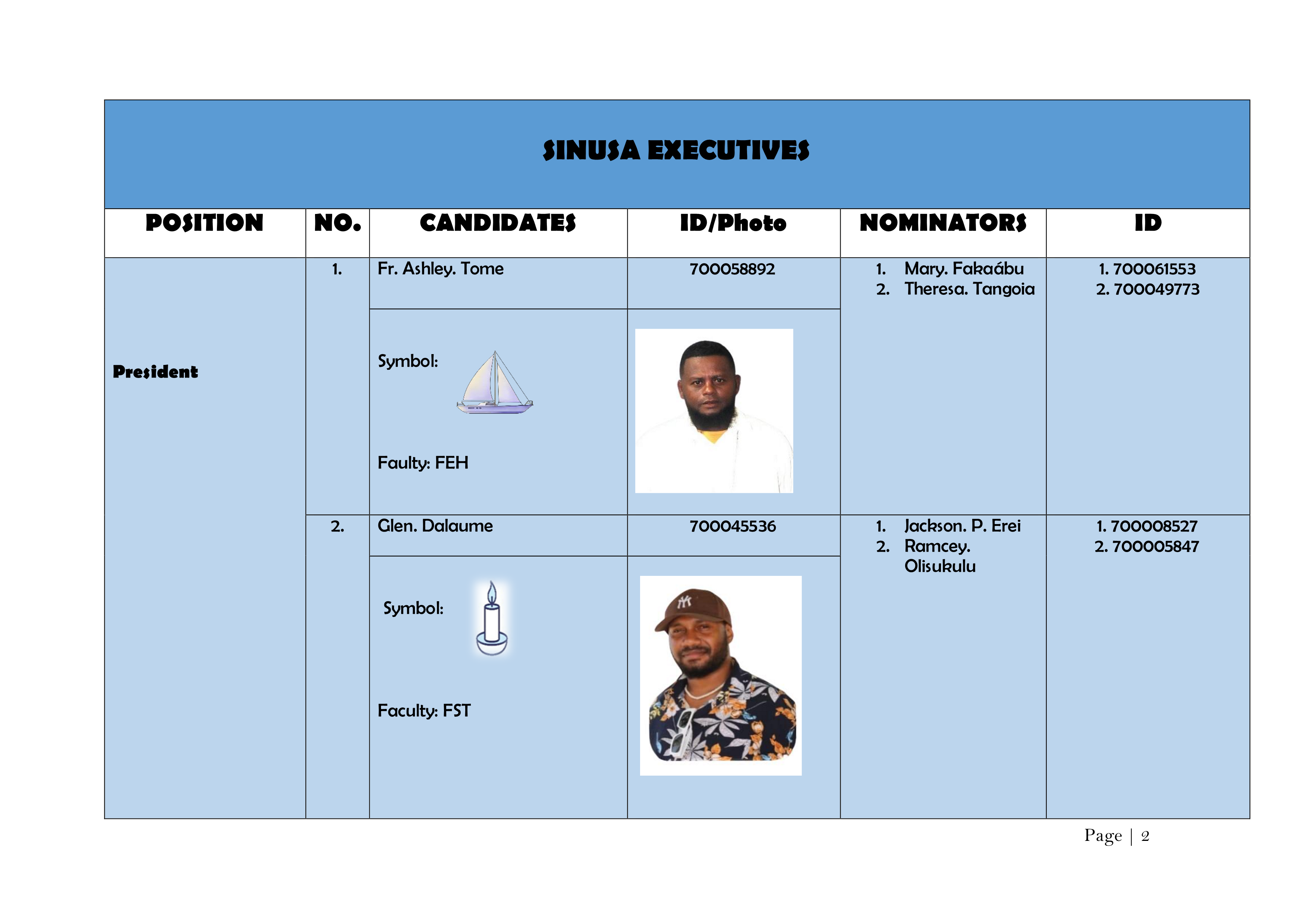 SINUSA%20POSITIONS%20FOR%20ELECTION%202002.png