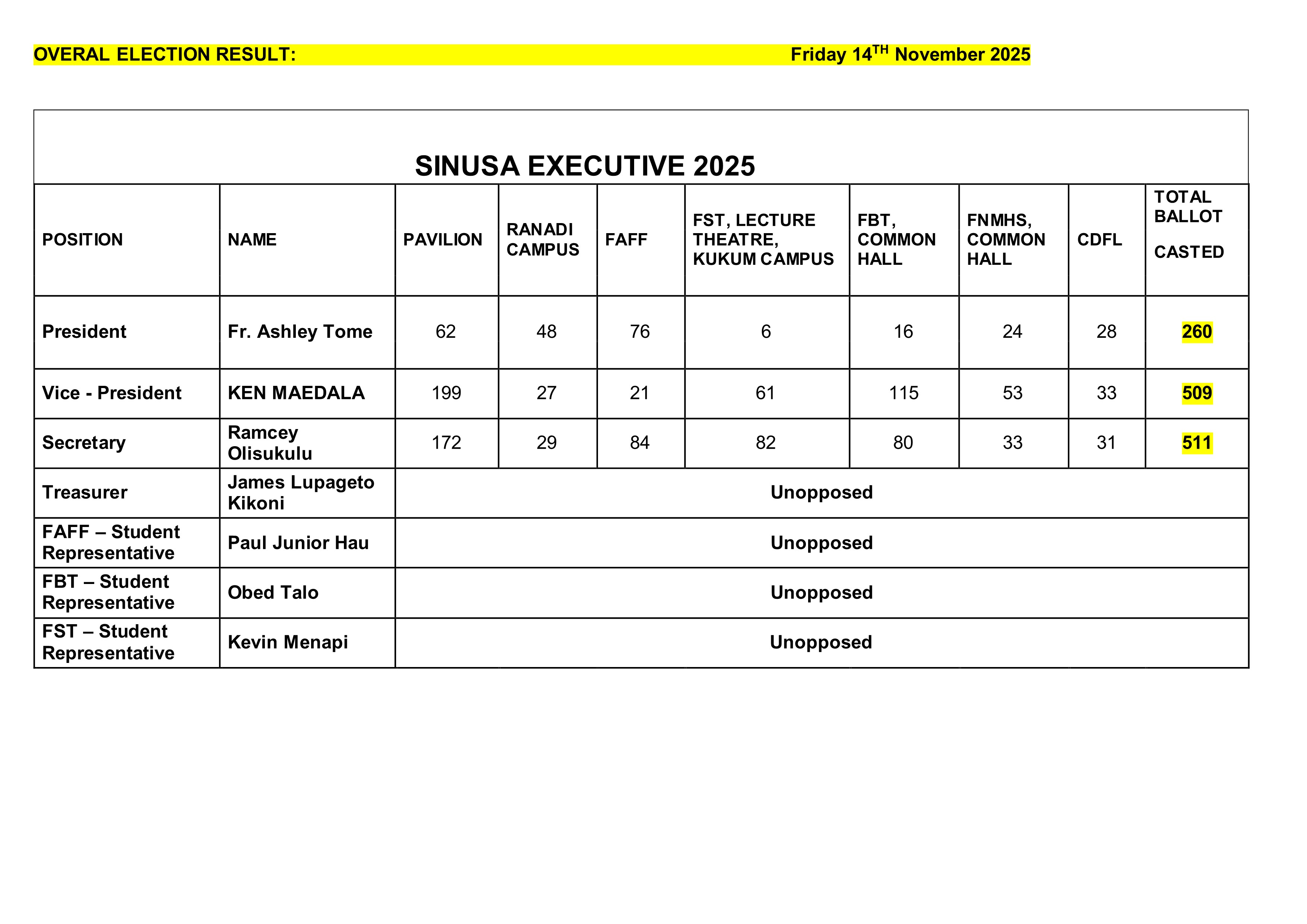 SINUSA%20Declaration%202025%20Election02.jpg