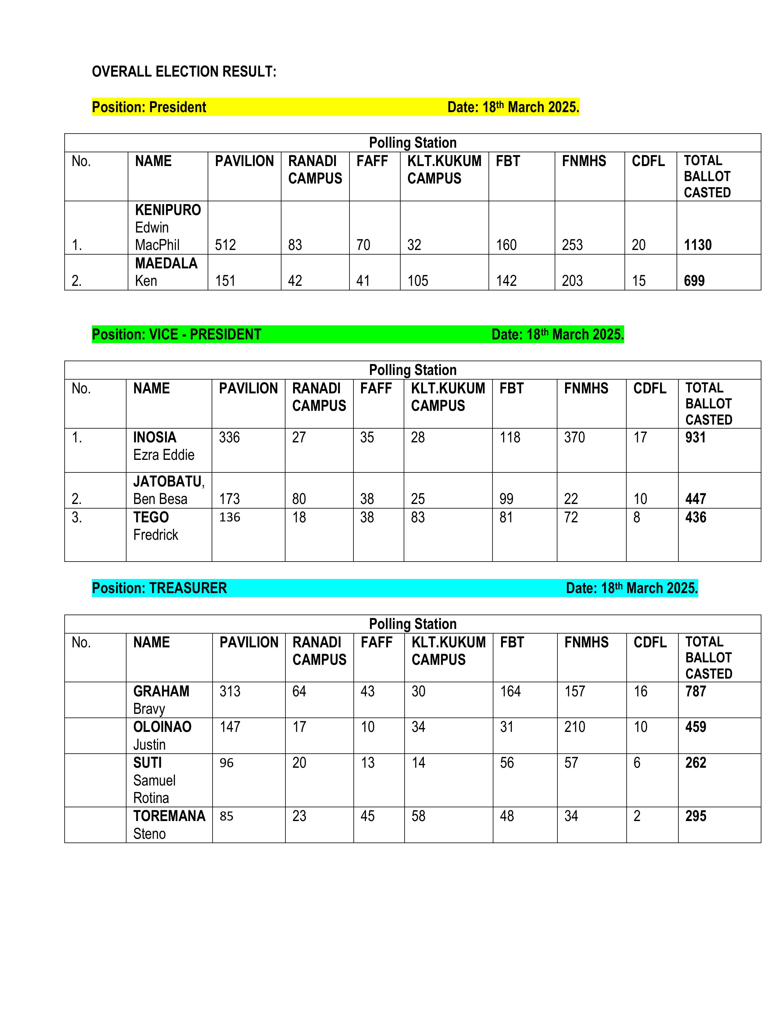 SINUSA%20Declaration_2025%20Election-images-1.jpg