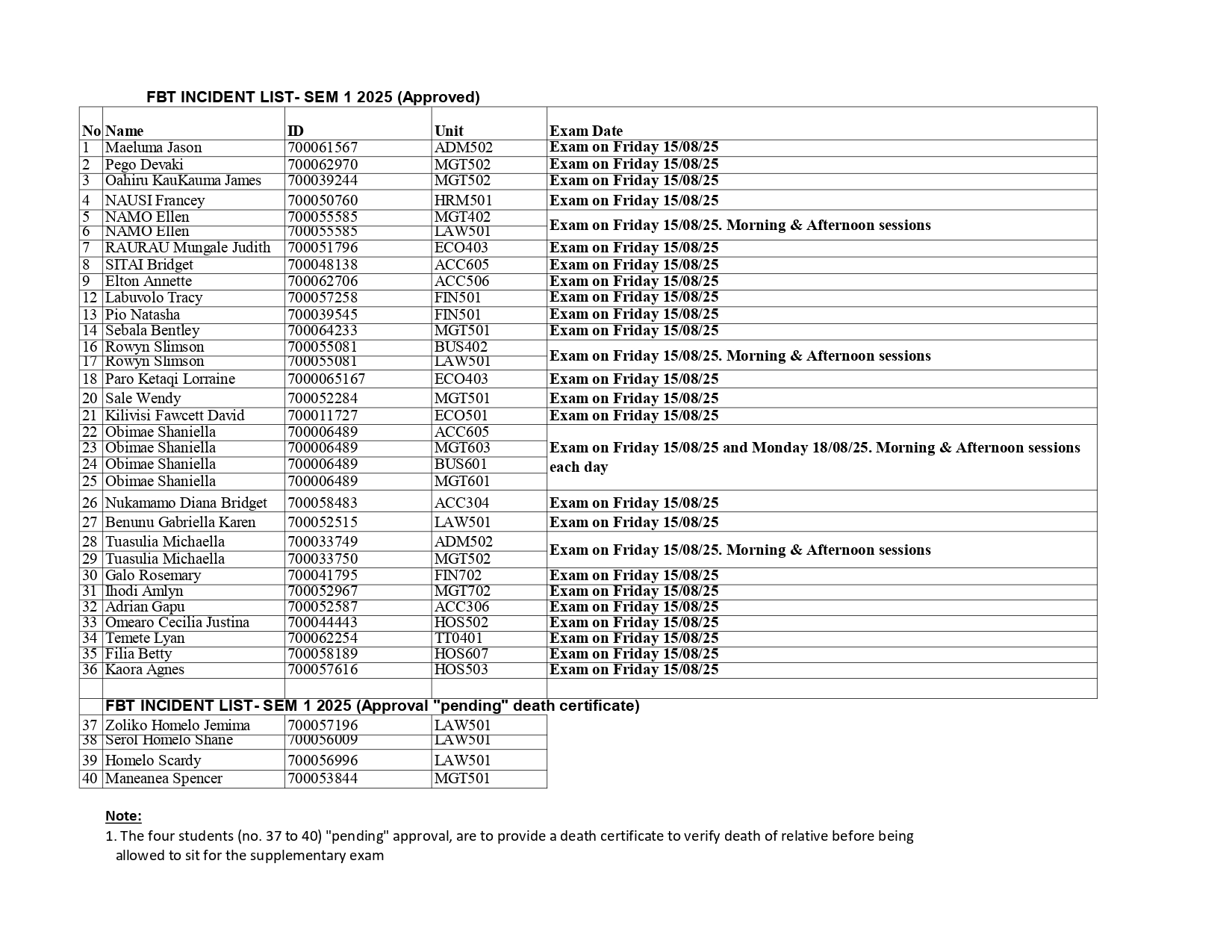 Copy of FBT Semester 1 2025 approved student Incident List_page-0001.jpg blobid0.jpg